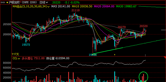 沪铝7月展望，如何预测和应对逼仓行情