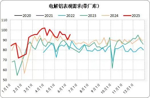 沪铝7月展望，如何预测和应对逼仓行情