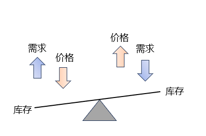 沪铝7月展望，如何预测和应对逼仓行情