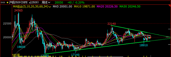 沪铝7月展望，如何预测和应对逼仓行情