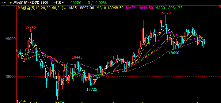沪铝7月展望，如何预测和应对逼仓行情