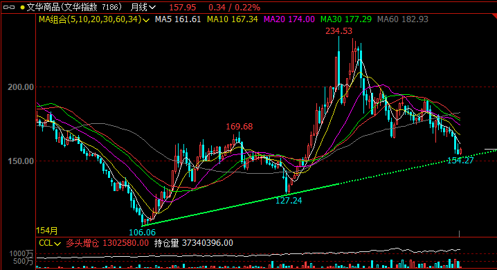 沪铝7月展望，如何预测和应对逼仓行情