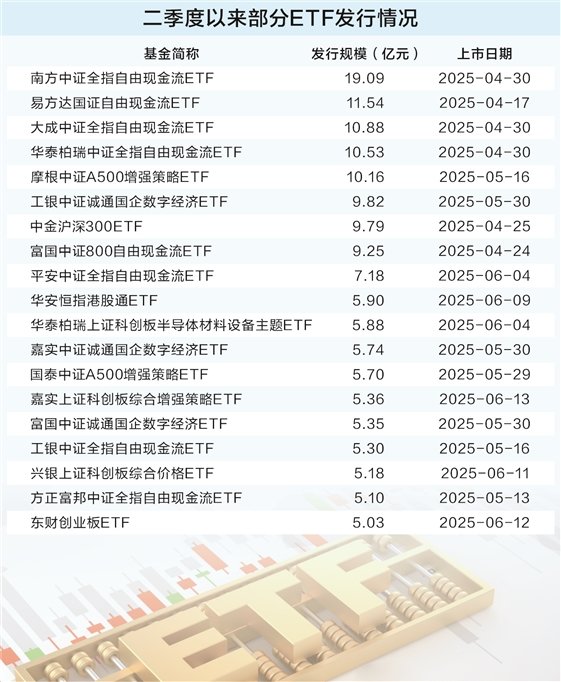 资金借道ETF加速布局 新发和存量齐头并进