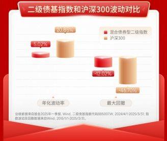 汇添富宋鹏：固收疆场的“谋略家”