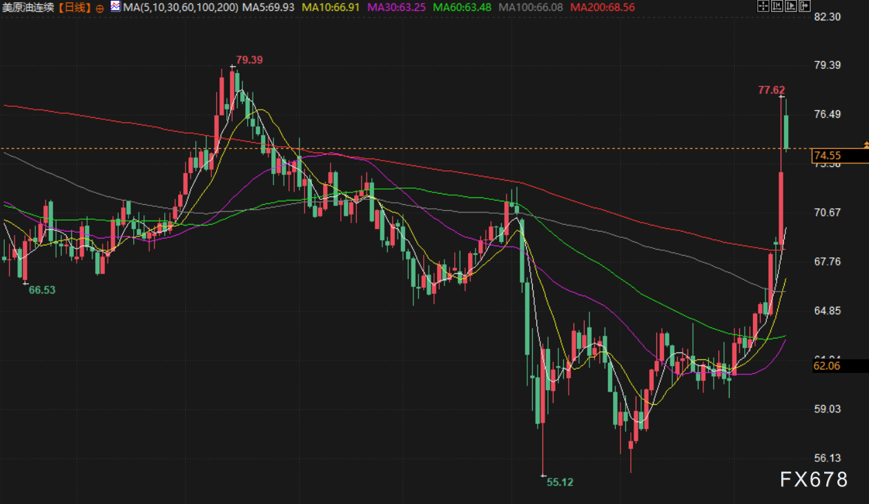 6月16日财经早餐:市场担忧伊朗封锁霍尔木兹海峡,金价触及3450,油价高开逾5%