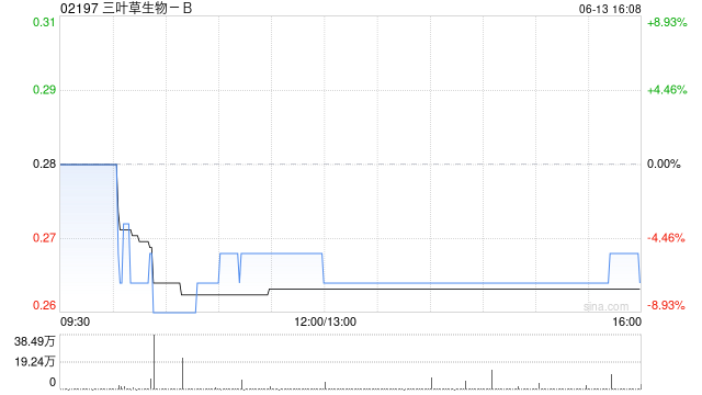 三叶草生物-B与国光生物科技终止合作