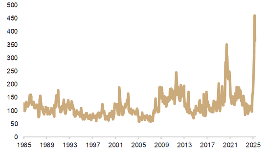 中金2025下半年展望 | 全球研究:贸易冲击与经济格局重塑下的全球投资