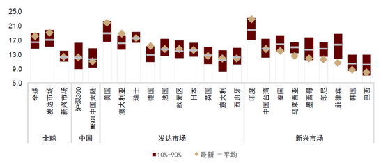 中金2025下半年展望 | 全球研究:贸易冲击与经济格局重塑下的全球投资