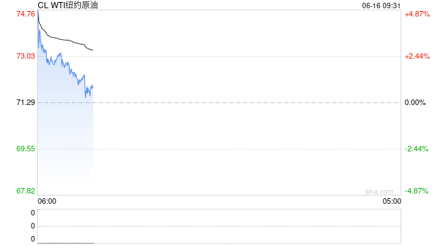 刚刚，油价暴涨，看涨期权“爆单”！特朗普：美国可能介入，伊以将达成协议！以总理最新表态