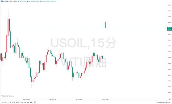 刚刚，油价暴涨，看涨期权“爆单”！特朗普：美国可能介入，伊以将达成协议！以总理最新表态