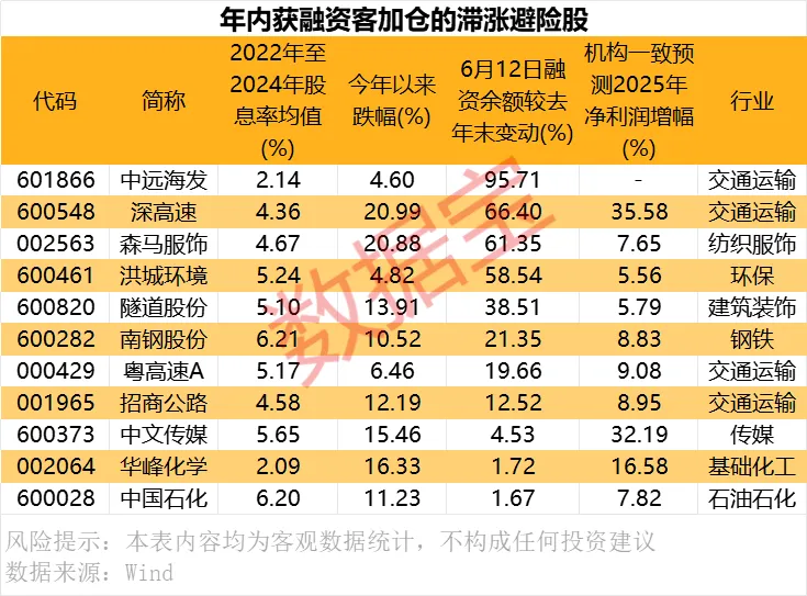 中东突变 避险资产来了！11只滞涨股年内获融资客加仓