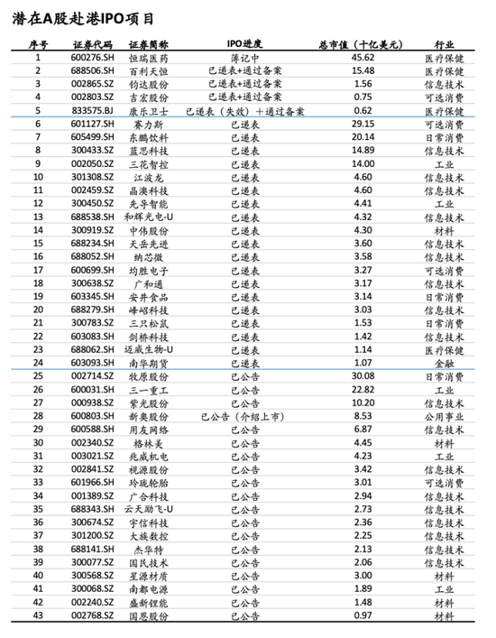 到香港去！抓住新的时代！宁德时代开了“坏”头 ：固定承销费千分之二 投行们卷起来了不赚钱也要做
