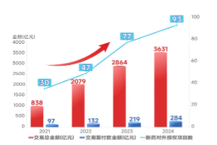 十年之功，创新药破晓时刻！港股通创新药ETF（认购：520883/上市：520880）6月16日起重磅首发