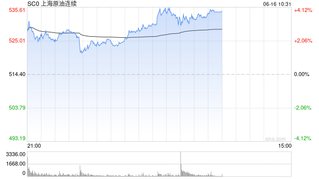 国家统计局：5月份规模以上工业原煤、原油、天然气生产增速加快，电力生产平稳增长