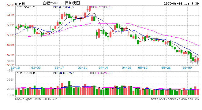 白糖：进口逻辑悄然发生变化