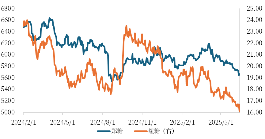 白糖：进口逻辑悄然发生变化
