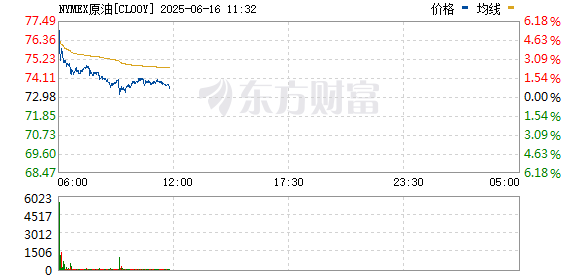 美国、以色列突变！国际原油期货直线跳水！