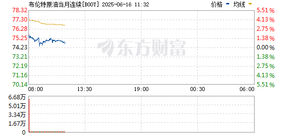 美国、以色列突变！国际原油期货直线跳水！
