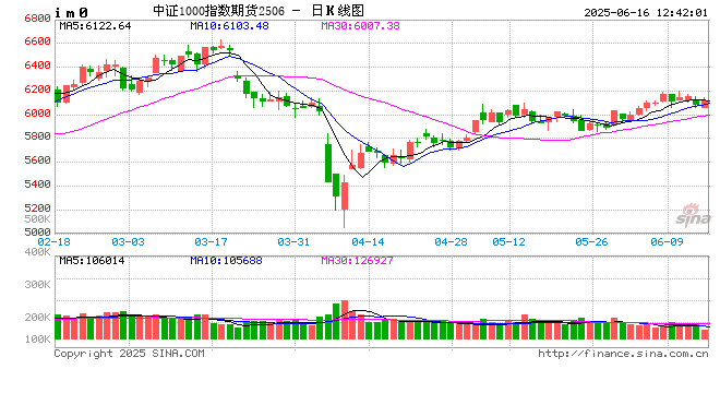 高盛再次唱多：全球资金回归中国  看好中国“十巨头”股票
