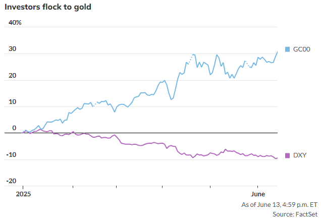 黄金成“不二之选”！这回以伊冲突 市场避险逻辑变了……