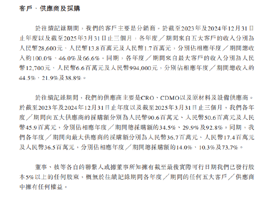 轩竹生物港股IPO：去年营收3000万元初现增长但规模仍小，净亏损从3亿元扩大至5亿元，此前冲刺科创板已撤回