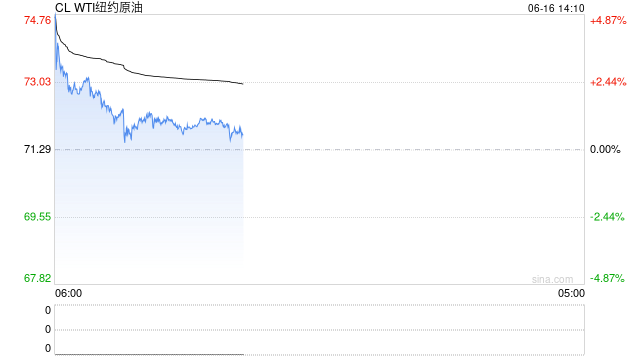今年货物进口为何下降？统计局：受大宗商品价格等因素影响