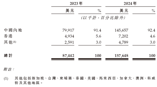 中国最大的椰子水饮料品牌if，递表2个月通过港交所聆讯，或很快香港上市