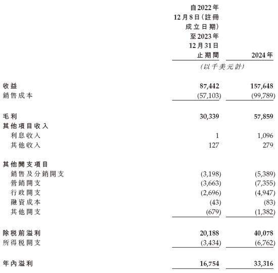 中国最大的椰子水饮料品牌if，递表2个月通过港交所聆讯，或很快香港上市
