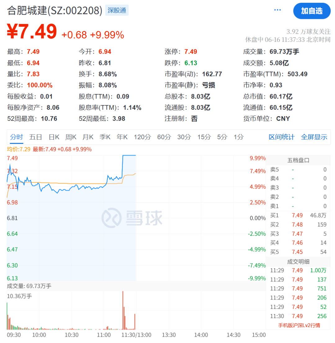 王长田发话!光线传媒爆了,立马20cm涨停