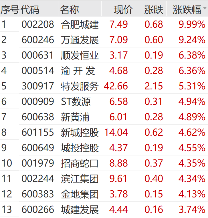 王长田发话!光线传媒爆了,立马20cm涨停