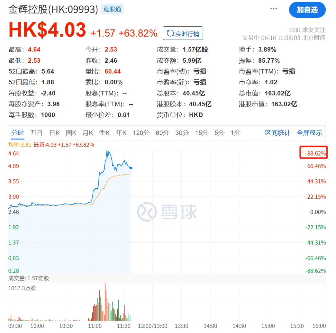 王长田发话!光线传媒爆了,立马20cm涨停