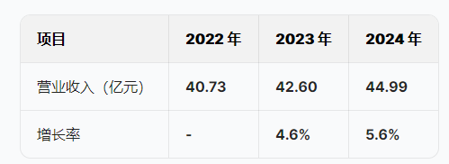 双登股份港股IPO获中国证监会备案:董事长杨锐年薪暴增50%达782万,副总经理杨宝峰年薪从994万降至598万