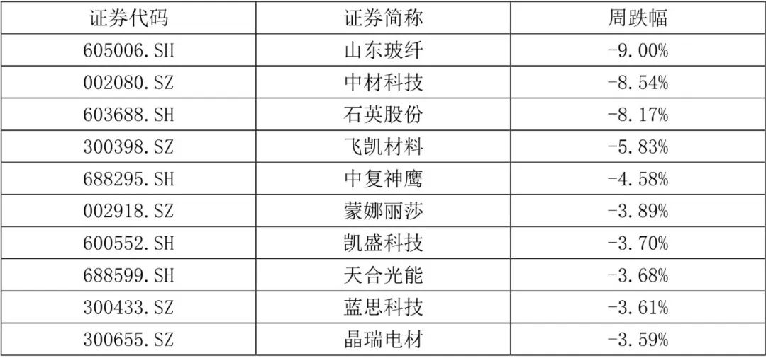 【国建50周报】稀土相关概念股连续上涨