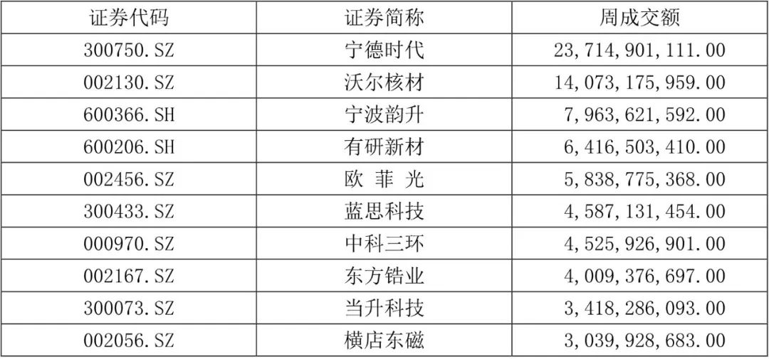 【国建50周报】稀土相关概念股连续上涨