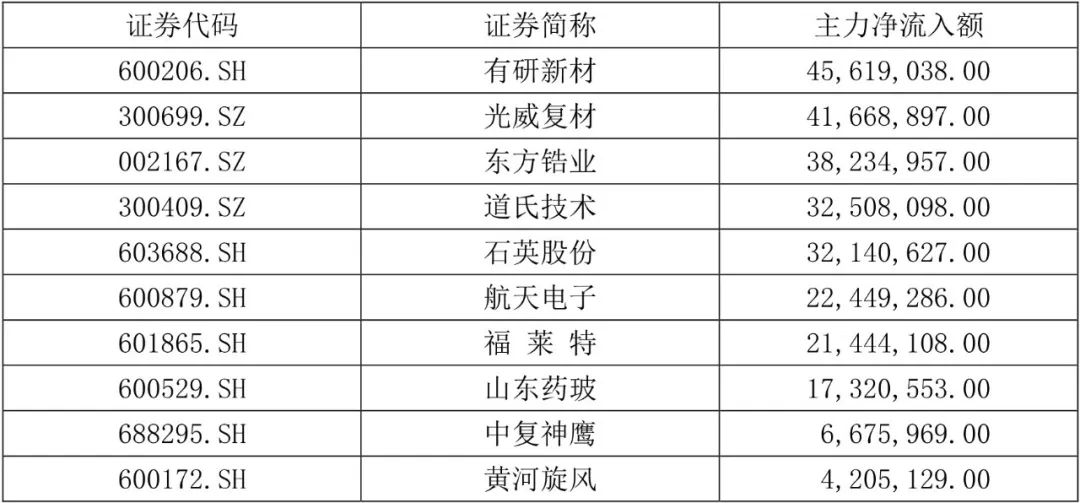 【国建50周报】稀土相关概念股连续上涨