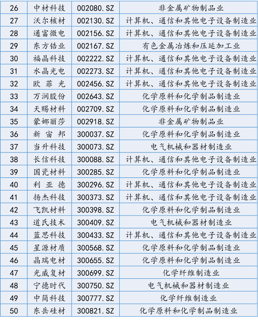 【国建50周报】稀土相关概念股连续上涨