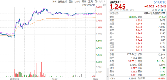 ETF日报：存单与回购价差处于高位，待存单利率跟降后，长债利率或将打开下行空间，可关注十年国债ETF