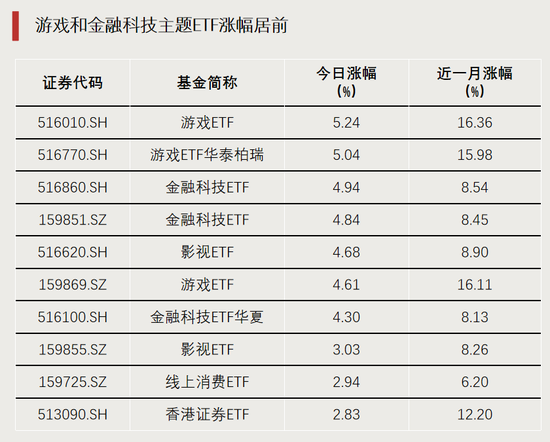 多股涨停,两大板块ETF爆发