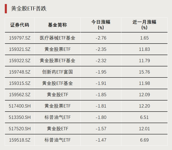 多股涨停,两大板块ETF爆发