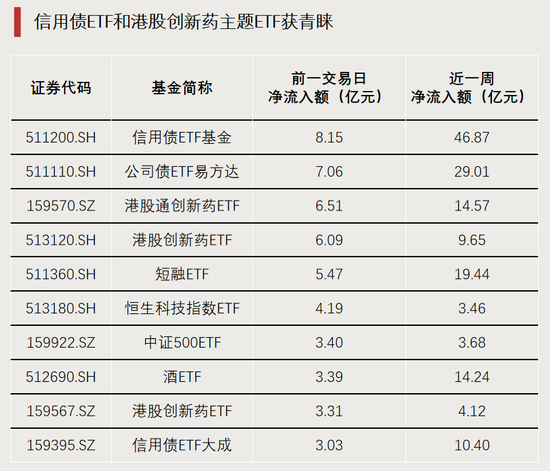 多股涨停,两大板块ETF爆发