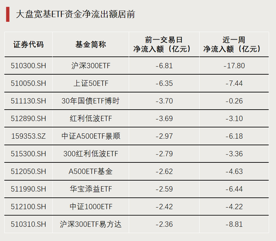 多股涨停,两大板块ETF爆发