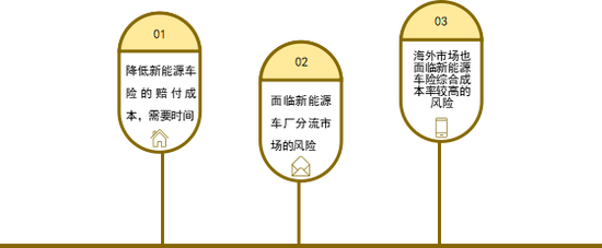 转型未果,人保换帅