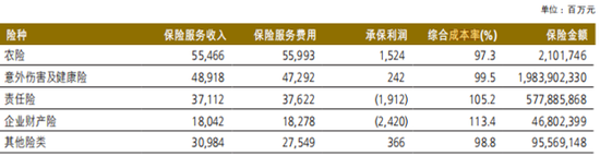 转型未果,人保换帅