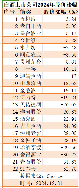 新禁酒令后7家白酒股跌超10%,加速赶底是历史性机会吗