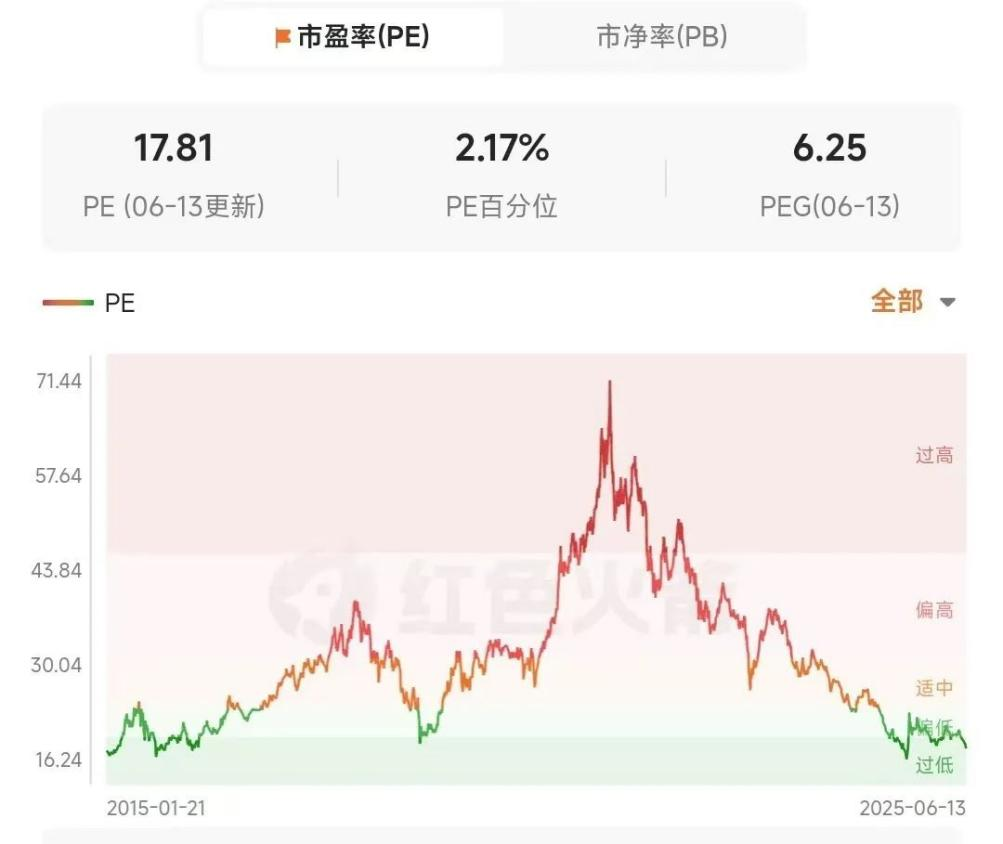 新禁酒令后7家白酒股跌超10%,加速赶底是历史性机会吗
