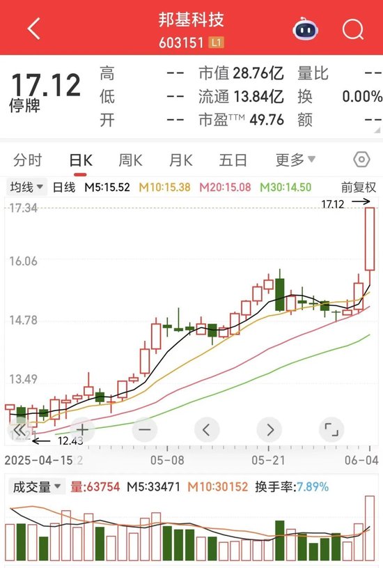 603151，拟重大资产重组！明起复牌