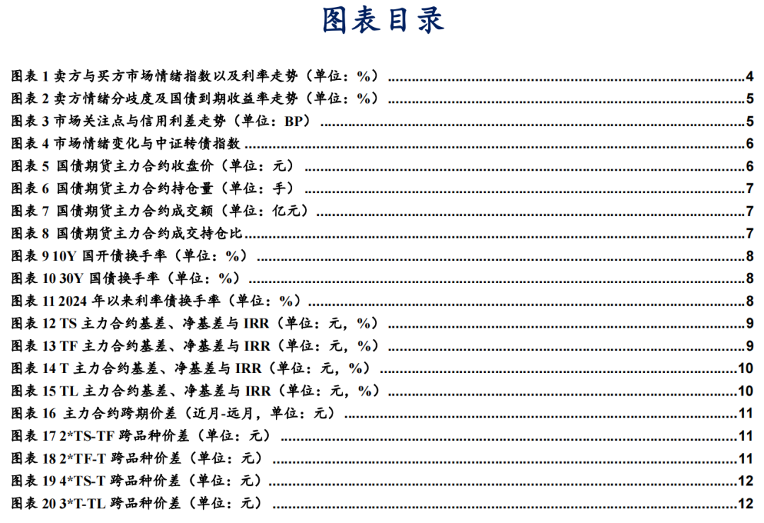 16家固收卖方集体看多债市