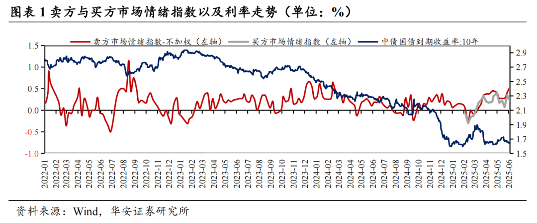 16家固收卖方集体看多债市