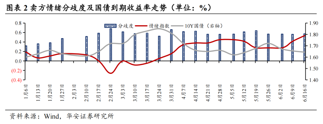 16家固收卖方集体看多债市