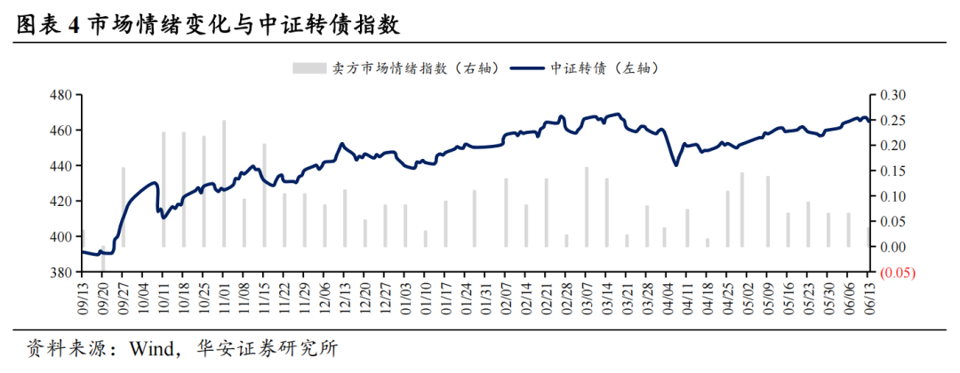 16家固收卖方集体看多债市